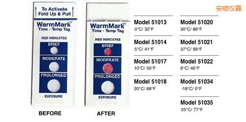 安順溫度指示標簽 WarmMark Thermolabels