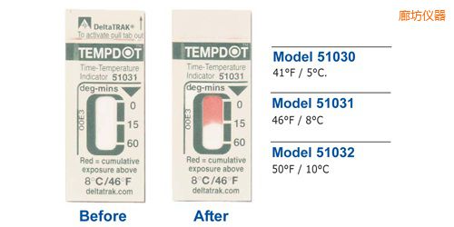 廊坊溫度指示標(biāo)簽 Tempdot 時(shí)間-溫度標(biāo)簽